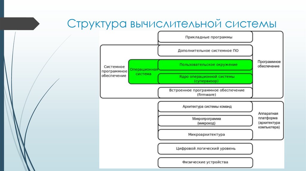 Операционные системы основные характеристики операционных систем 11 класс презентация