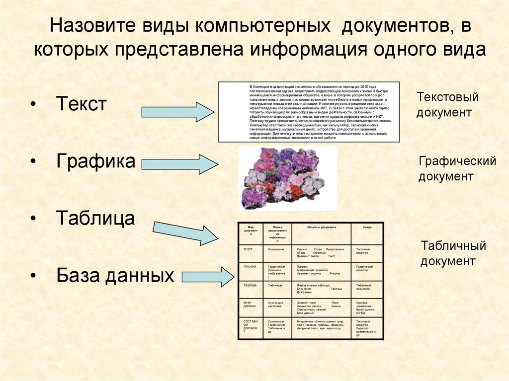 Основные разновидности компьютерных инструментов создания текстовых документов