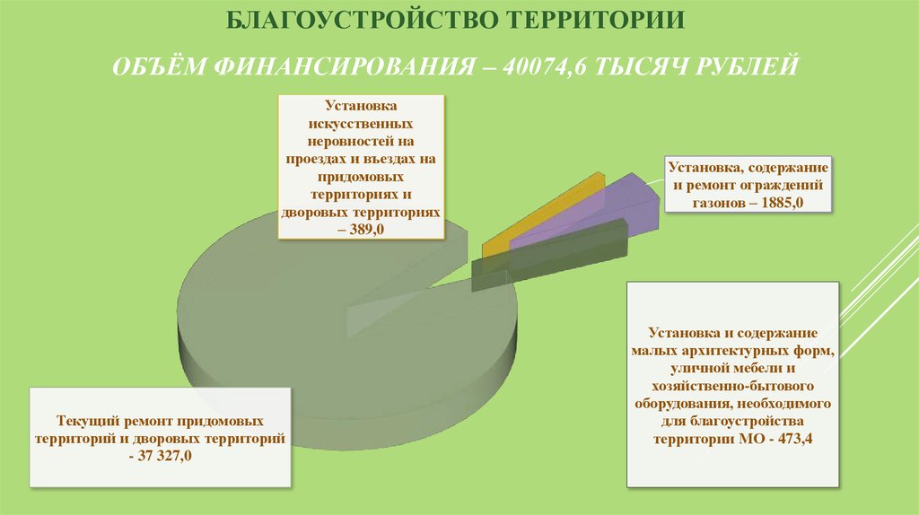 Объем территории