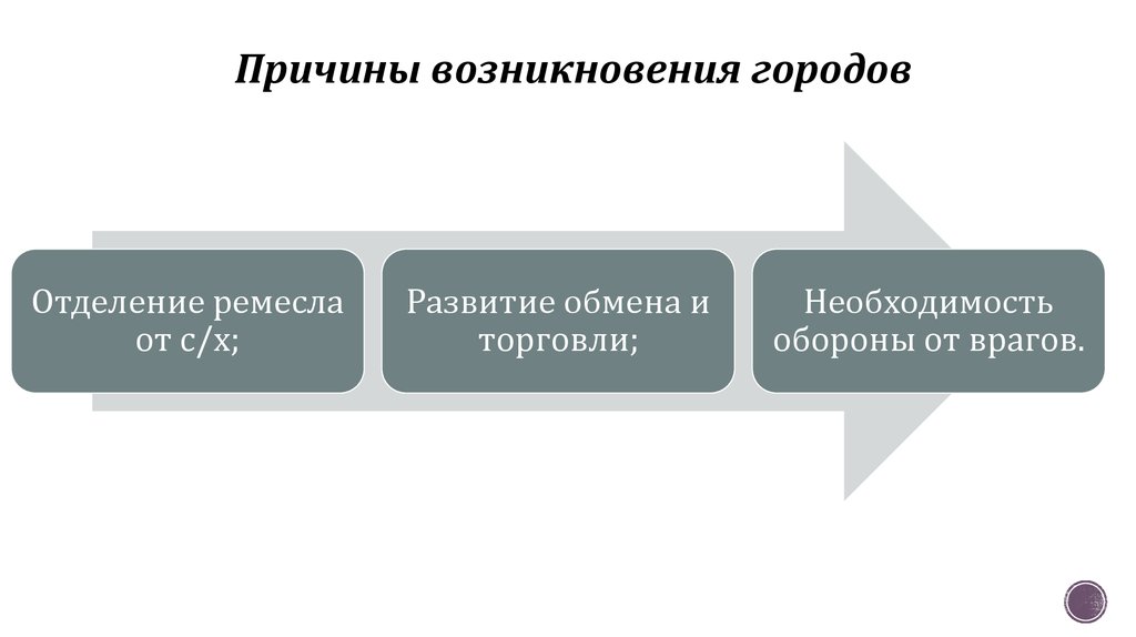 Причины г. Предпосылки возникновения дизайна.