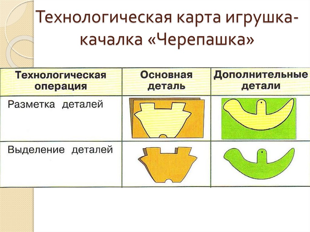 Технологическая карта мягкой игрушки