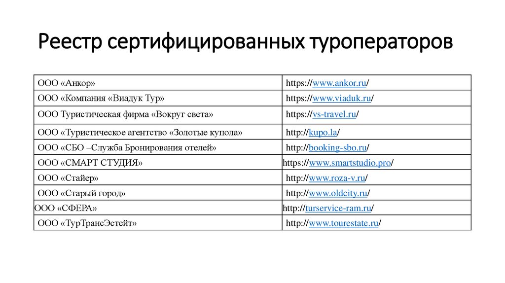 Минстрой реестр аттестованных