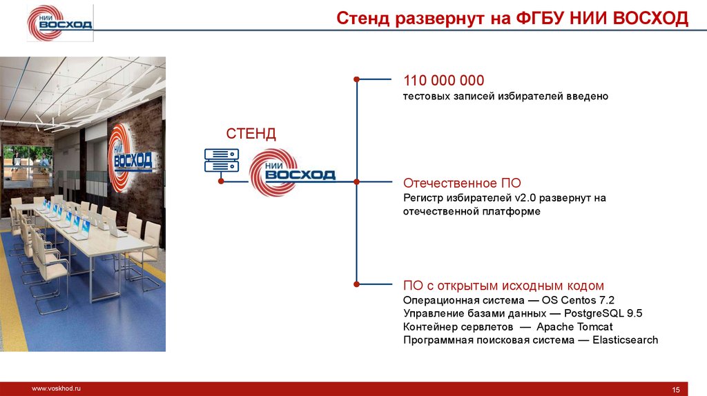 Федеральное государственное бюджетное учреждение научно исследовательский. ФГБУ НИИ Восход логотип. ФГБУ НИИ Восход официальный сайт. НИИ Восход продукция. Бланк ФГБУ НИИ Восход.