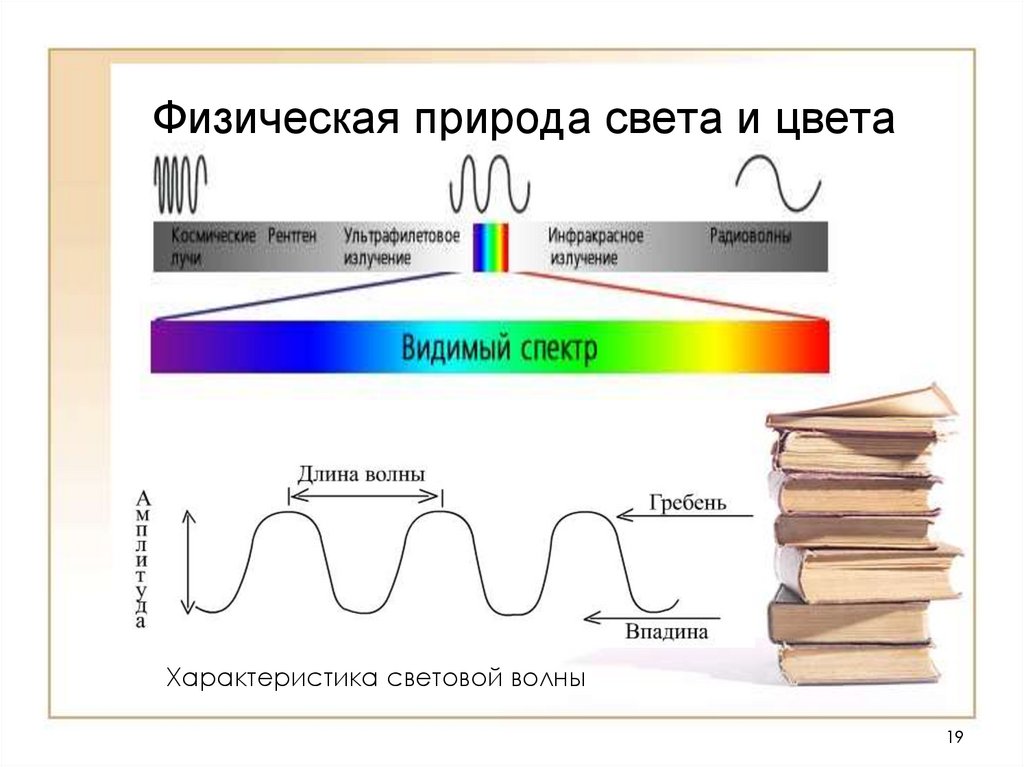 Физическим природным. Физические характеристики световых волн. Физическая природа света и цвета. Характеристики световой волны. Свет физическая природа.