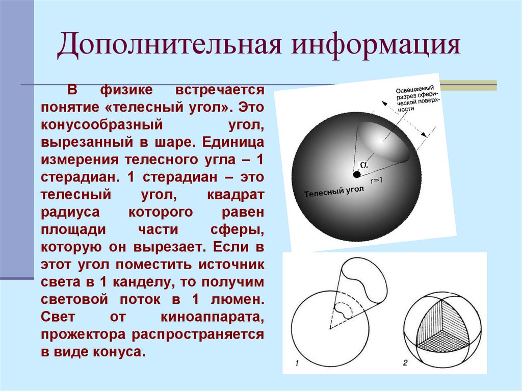 Единичный телесный угол. Телесный угол. Понятия «телесный угол». Плоский и телесный угол. Телесный угол сферы.