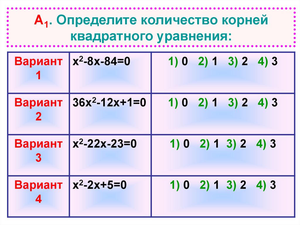 Квадратные уравнения вариант 2. Определи число корней квадратного уравнения. Определите число корней квадратного уравнения. Как определить число корней квадратного уравнения. Квадратное уравнение и его корни 8 класс.