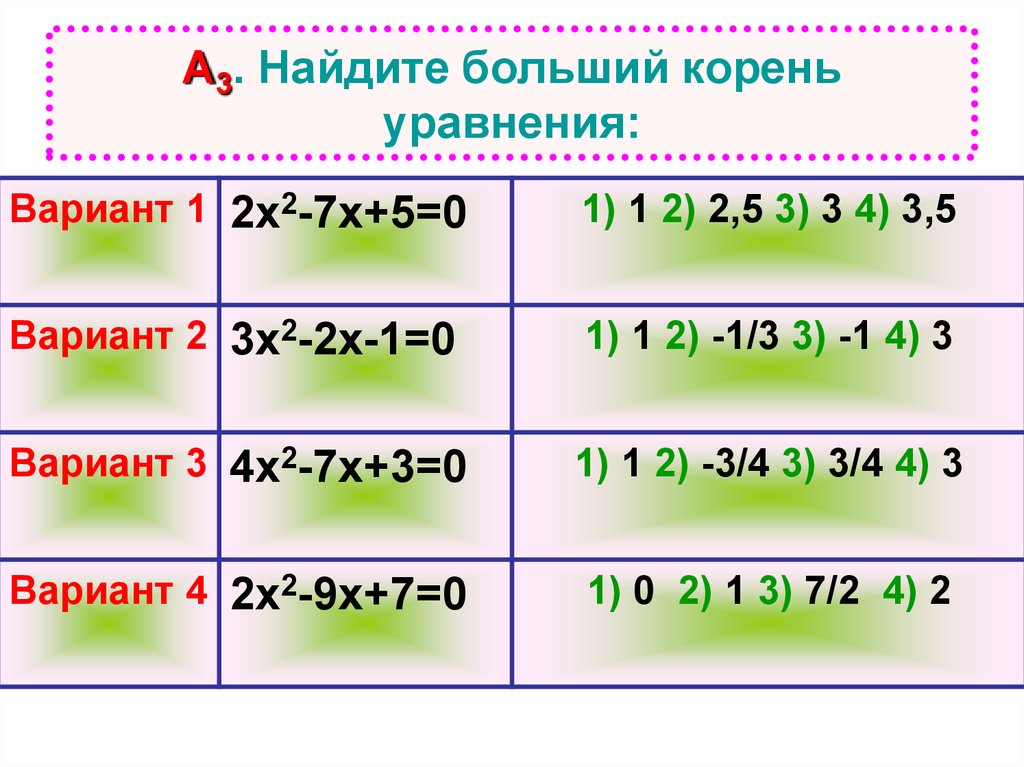 Больший корень это. Больший корень уравнения. Найдите больший корень уравнения. -3 И 4 больший корень уравнения. Найдите больший корень квадратного уравнения.