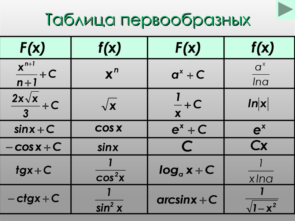 Найти первообразную функции x 4. Функция производная первообразная таблица. Первообразная синуса и косинуса. Первообразная косинуса и синуса таблица. Значения первообразных таблица.