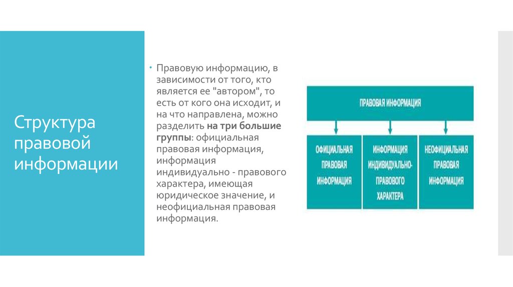 Виды правовой информации презентация