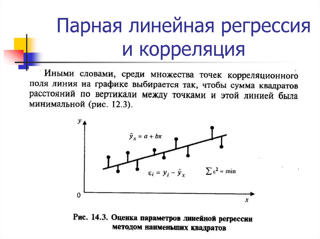Линейная регрессия график. Функция отерьлинейной регрессии. Метод линейной регрессии формула. График функции линейной регрессии.