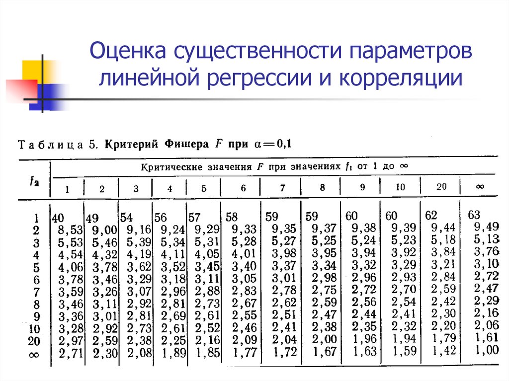 Линейная регрессия таблица. Линейный коэффициент корреляции таблица. Оценка существенности параметров линейной регрессии и корреляции. Метод шкал регрессии физического развития. Метод шкал регрессии таблица.