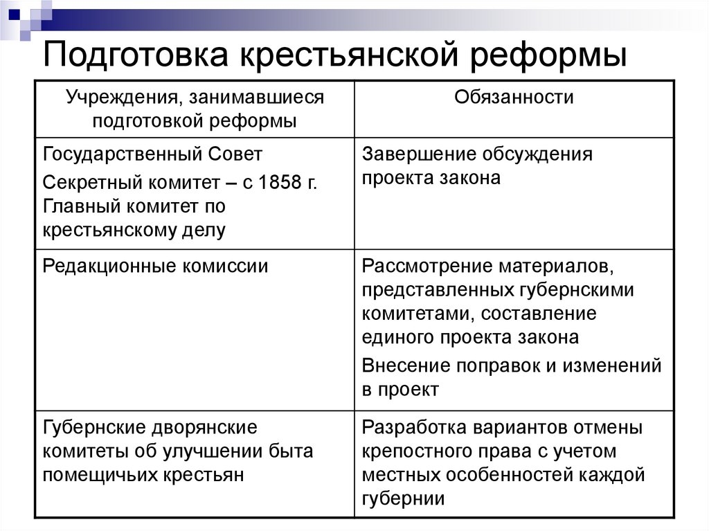 Подготовка крестьянской реформы кратко