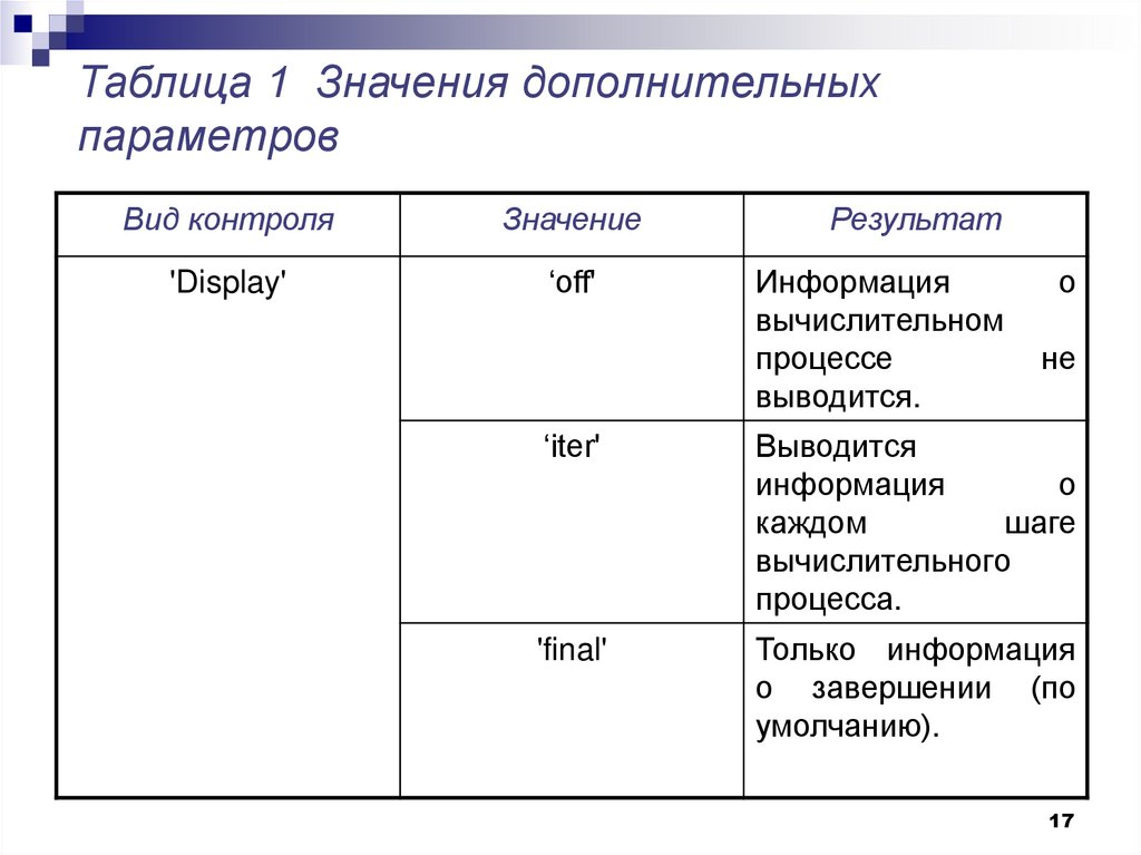 Таблица 1 Значения дополнительных параметров