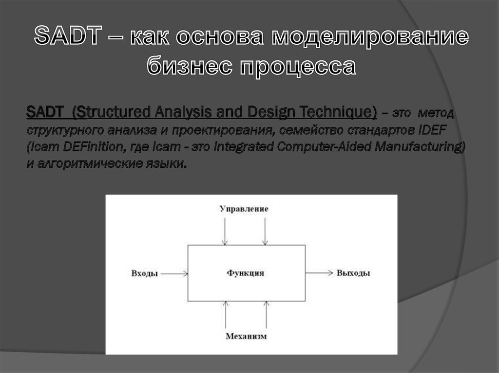 SADT (Structured Analysis and Design Technique) – это  метод структурного анализа и проектирования, семейство стандартов IDEF