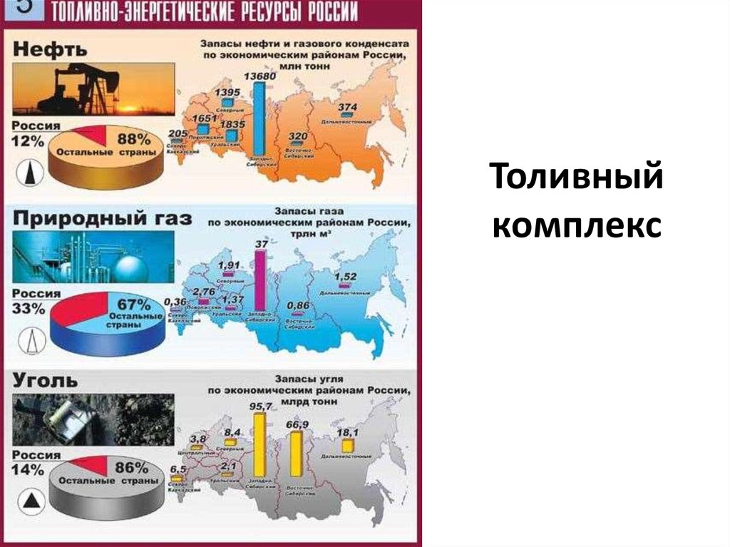 Россия природные ресурсы карта