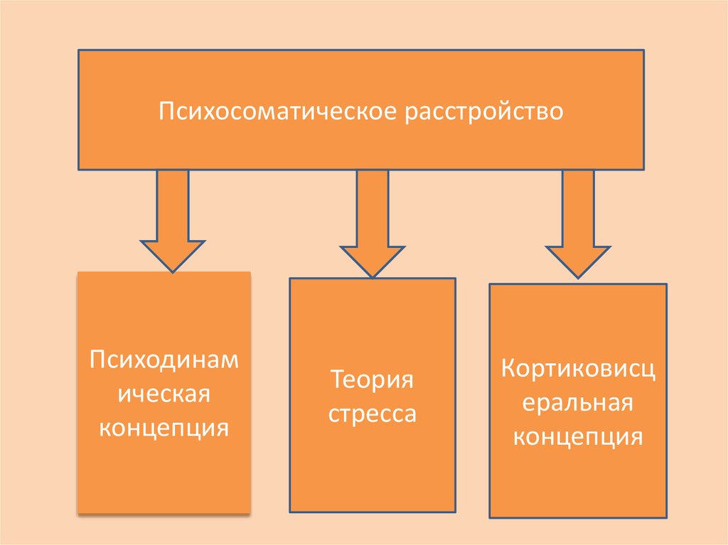 Психология больного человека презентация