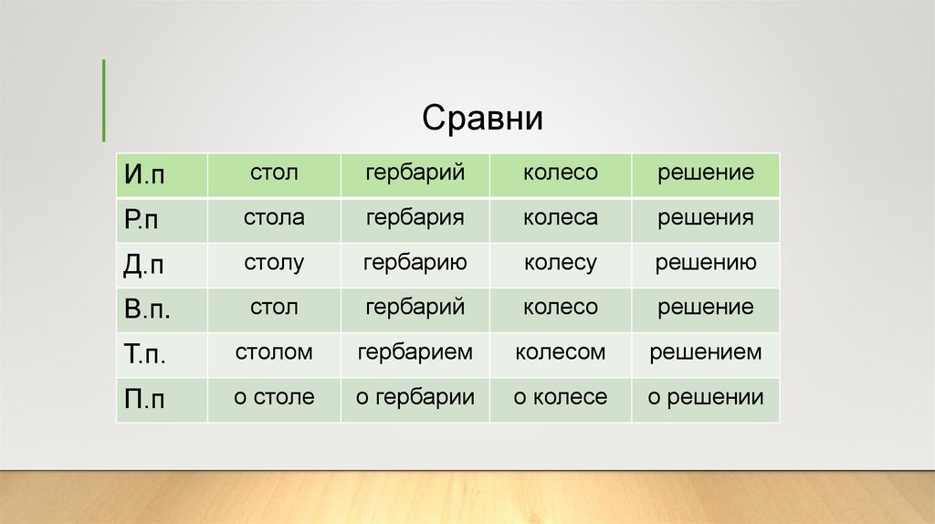 Существительные на ия ие ий презентация 5 класс