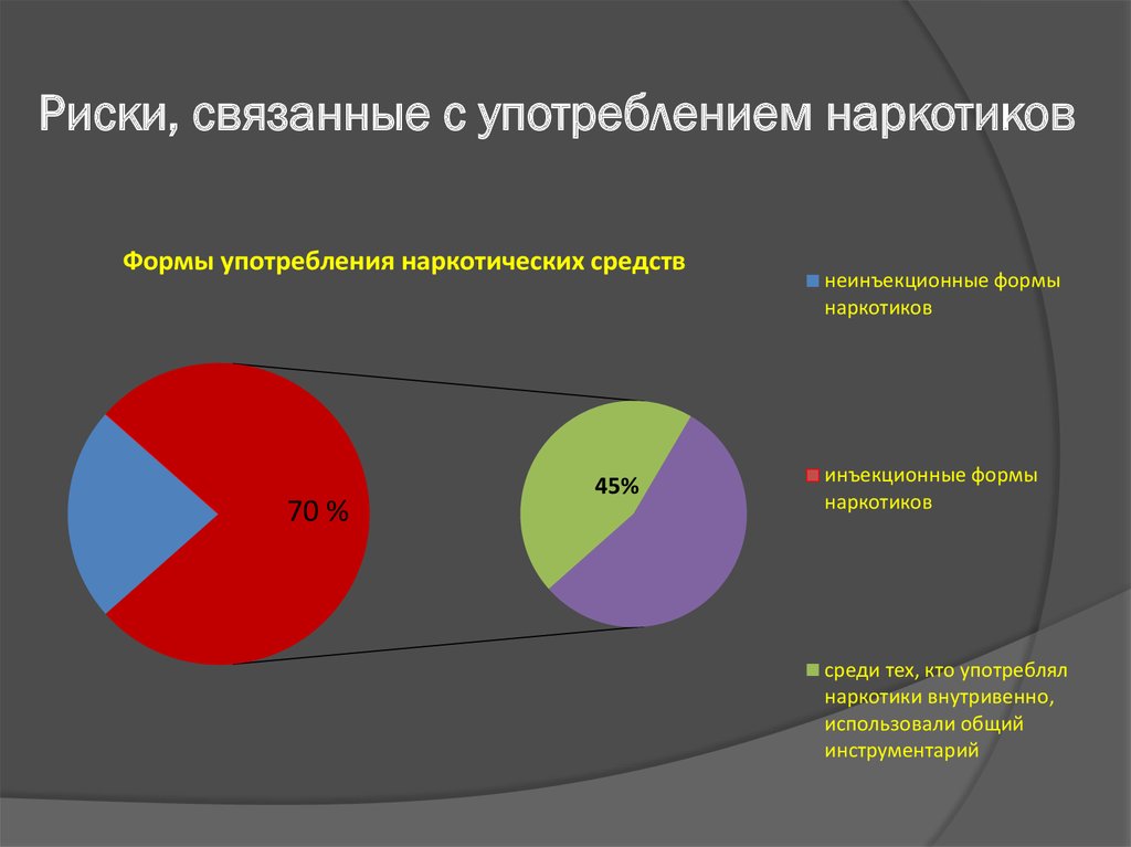 Риск связан