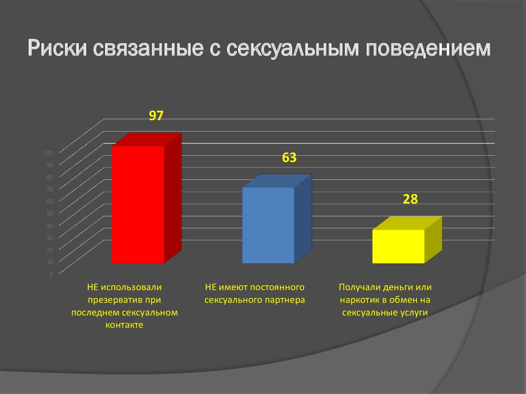 Риск связан