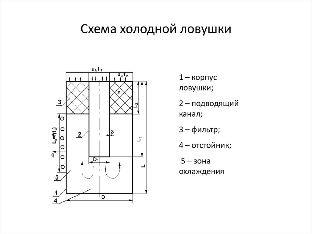 Схема холодного. Холодная схема. Трубка холодной ловушки. Сделать схему холода. Холодная ЛОВУШКА паров.