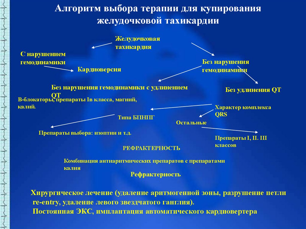 Блок схема классификация аритмий