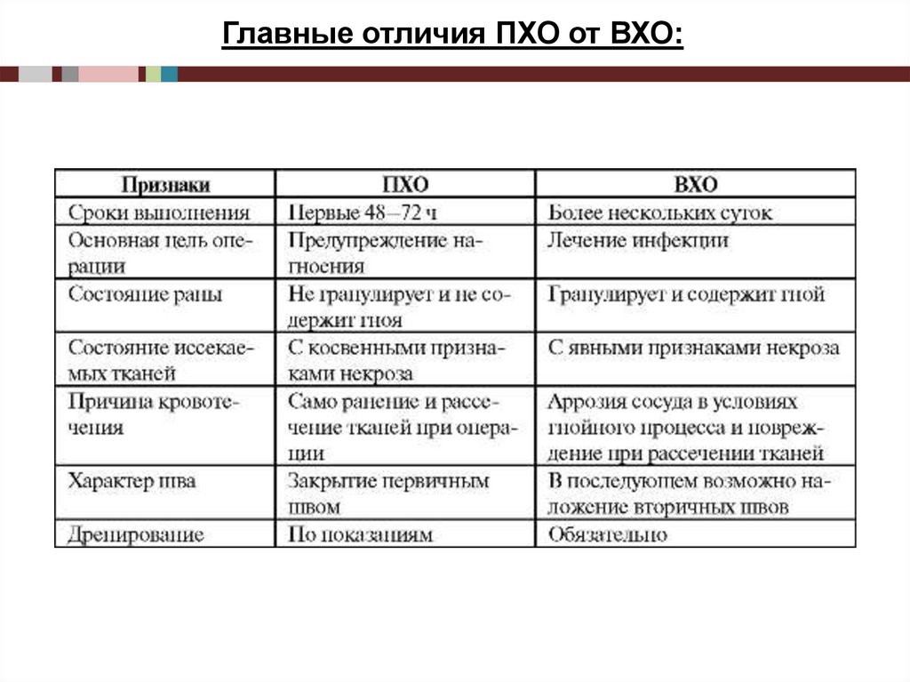 Хирургическая обработка челюстно лицевых ран презентация