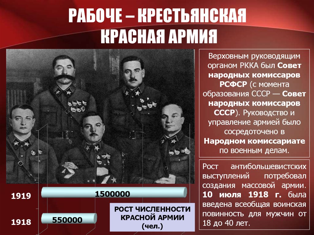 Создание первого всероссийского антибольшевистского. Иностранная интервенция в годы гражданской войны.