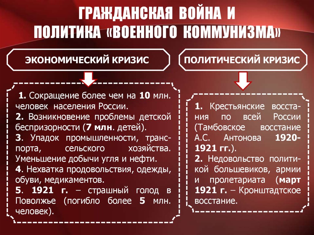 Какие мероприятия большевиков. Политика Большевиков 1917-1918 таблица. Причины гражданской войны и политика военного коммунизма.