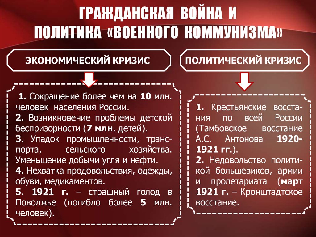 Политика советской власти