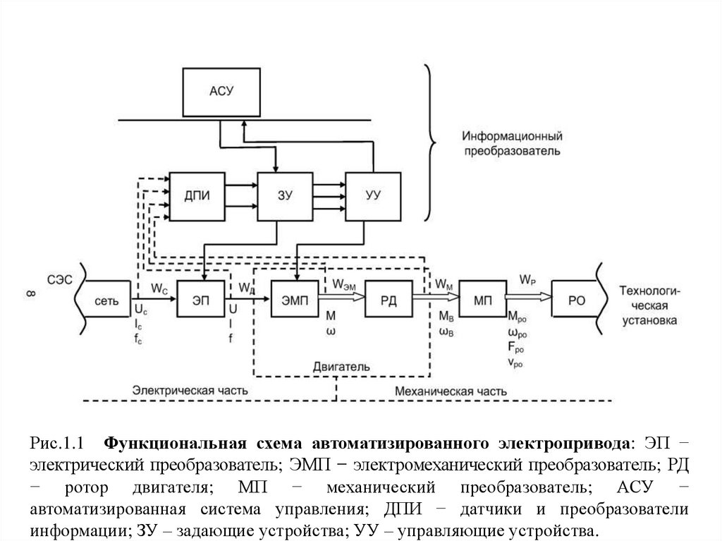 Функциональная схема блока управления