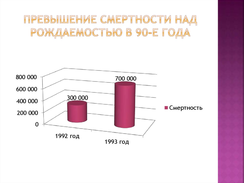 Смертность над рождаемостью