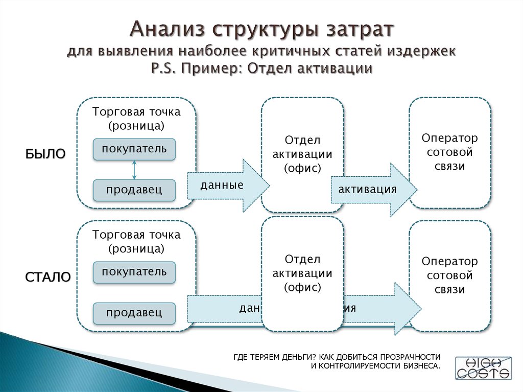 Презентация пример было стало