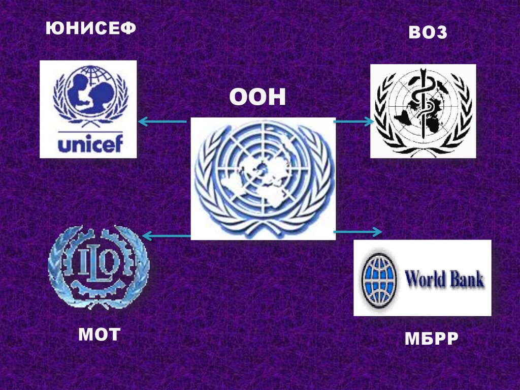 Интеграция оон. ООН. ООН ЮНИСЕФ. Всемирная организация ООН. ООН воз ЮНИСЕФ.