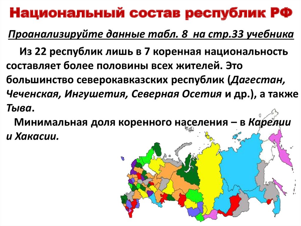 Национальный состав населения россии 9 класс география презентация