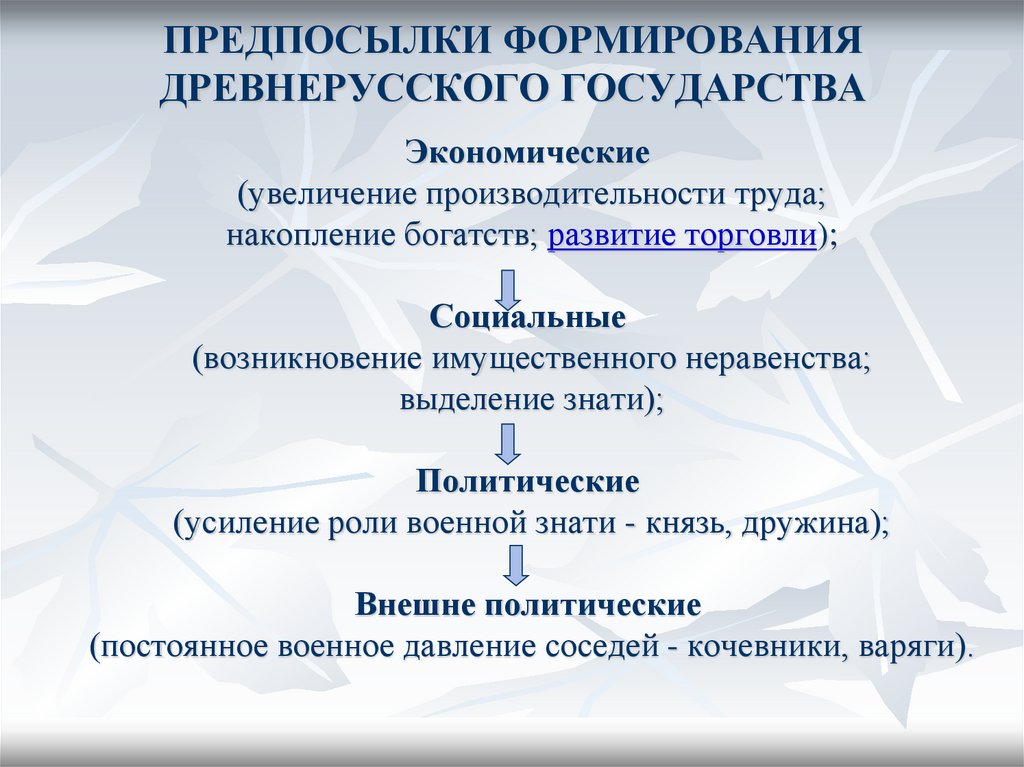 Составьте план ответа на вопрос образование древнерусского государства