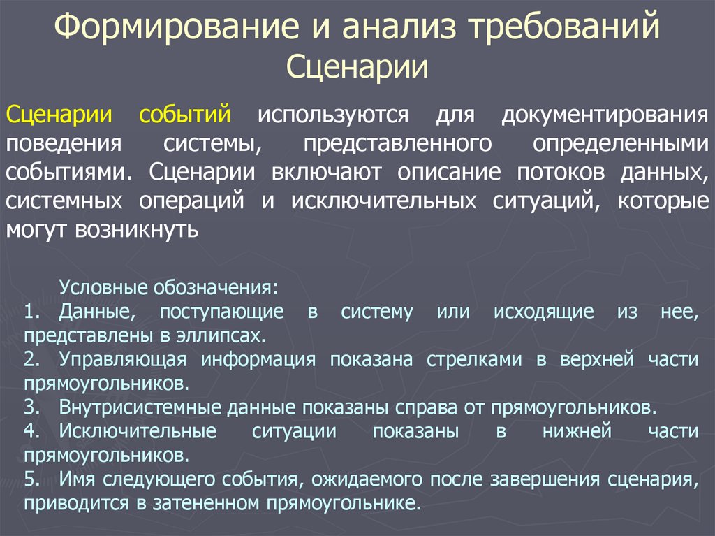 Анализ требований к приложению. Формирование и анализ требований. Формирование и анализ требований к по. Анализ требований. Системные операции.