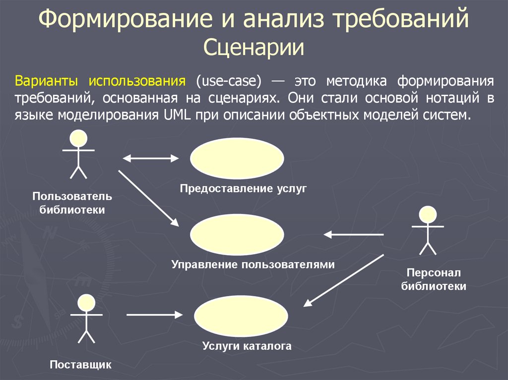 Сценарий данных. Формирование и анализ требований. Сценарий варианта использования. Сценарий диаграммы вариантов. Сценарий вариантов использования пример.