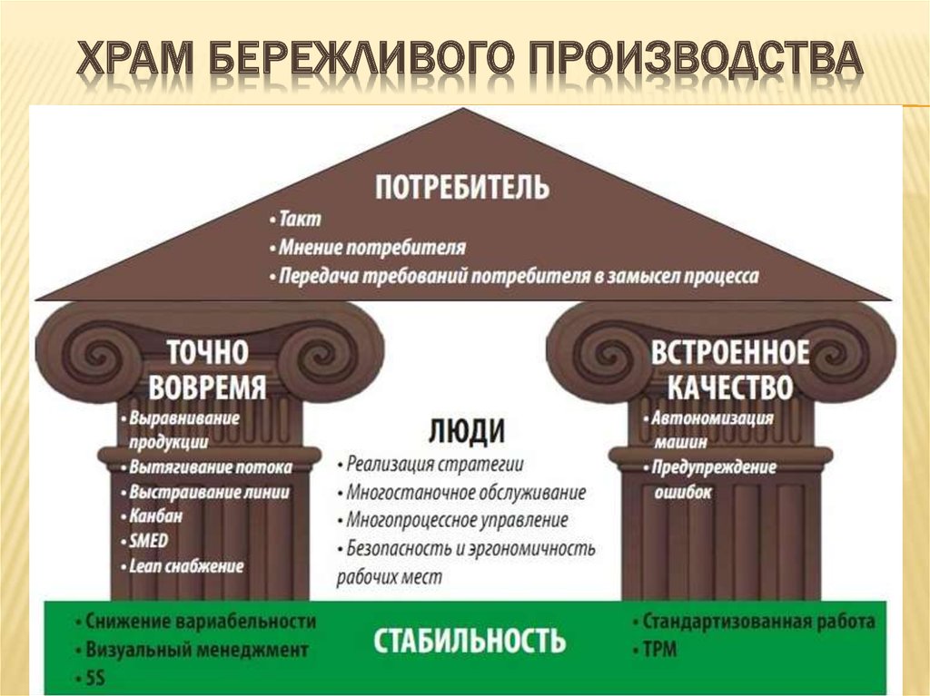 Бережливое производство презентация на производстве