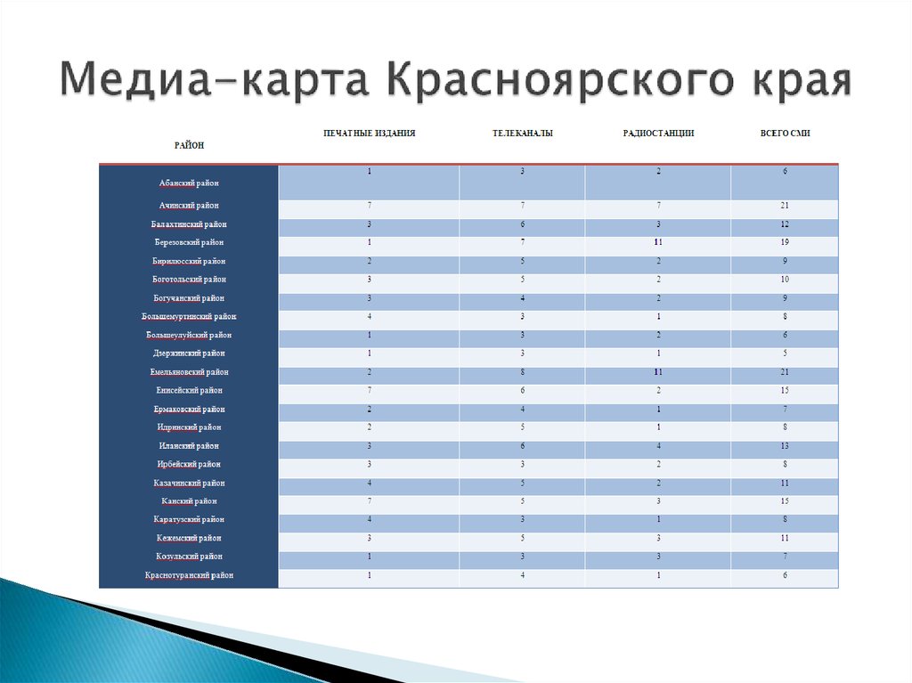 Проект медиа карта