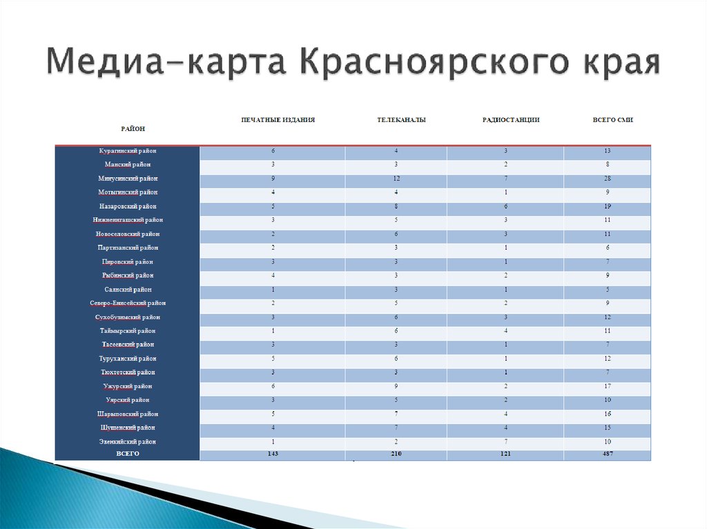 Проект медиа карта