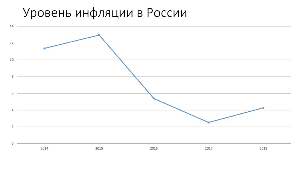 Уровень инфляции. Уровень инфляции в России. Инфляция с 2014 года. Уровень инфляции с 2014 по 2021. Инфляция в России 2014-2015.