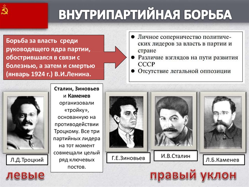 Этапы внутрипартийной борьбы 1920. Внутрипартийная борьба в 1920-е. Сталин внутрипартийная борьба. Причины внутрипартийной борьбы.