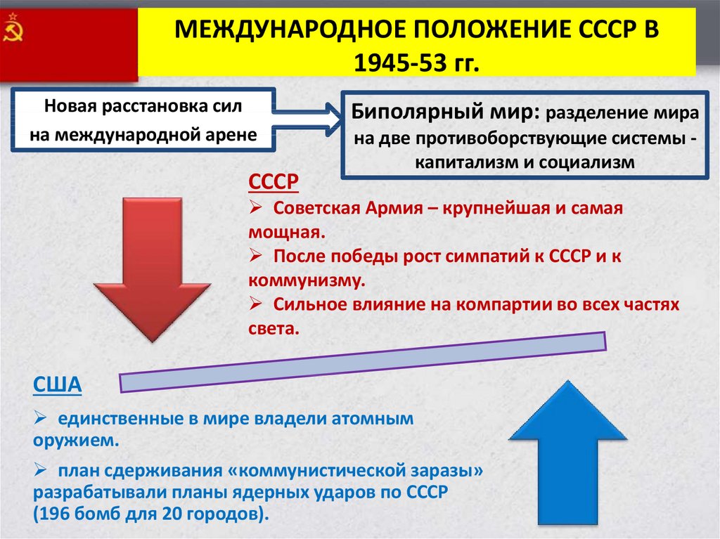 План ядерного удара по ссср 1945 г