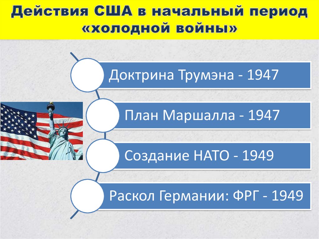 Соперничество враждующих держав в области наращивания военной мощи это план маршалла холодная война