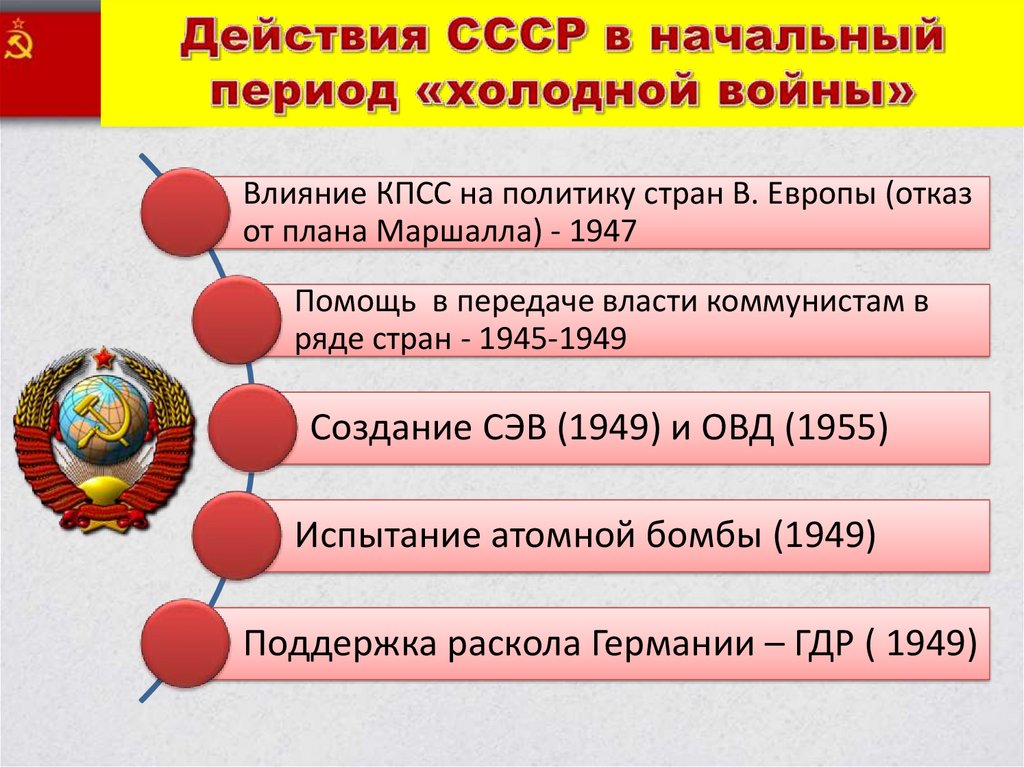 Внешняя политика ссср в условиях начала холодной войны 11 класс презентация