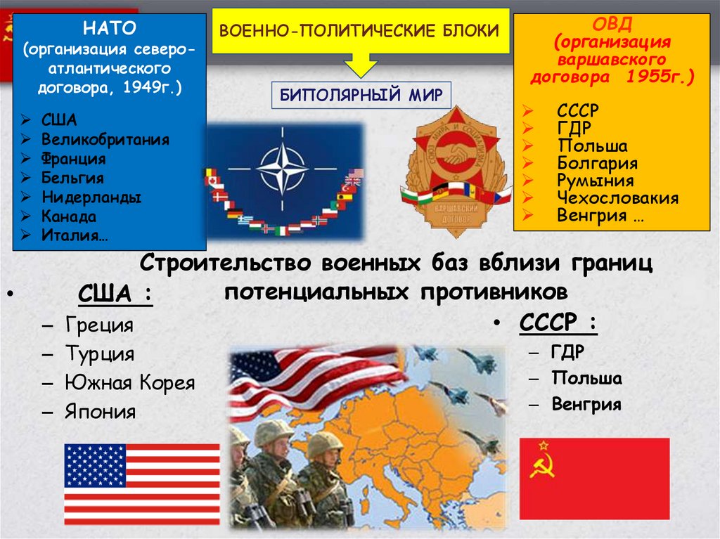 Политические блоки. НАТО И ОВД холодная война. Военно политические блоки НАТО И ОВД. Страны НАТО И ОВД холодная война. Военно политический блок НАТО.