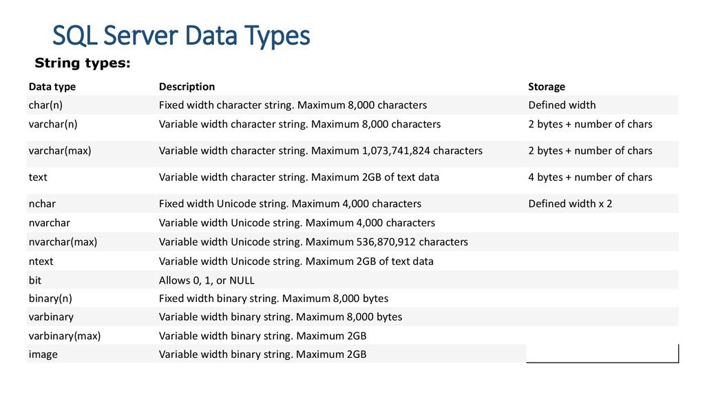 Data Types SQL General Data Types 