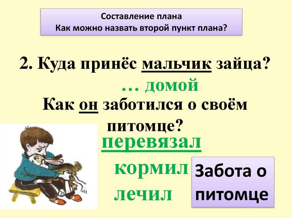 Презентация обучающее сочинение по серии картинок 2 класс школа россии 2 четверть