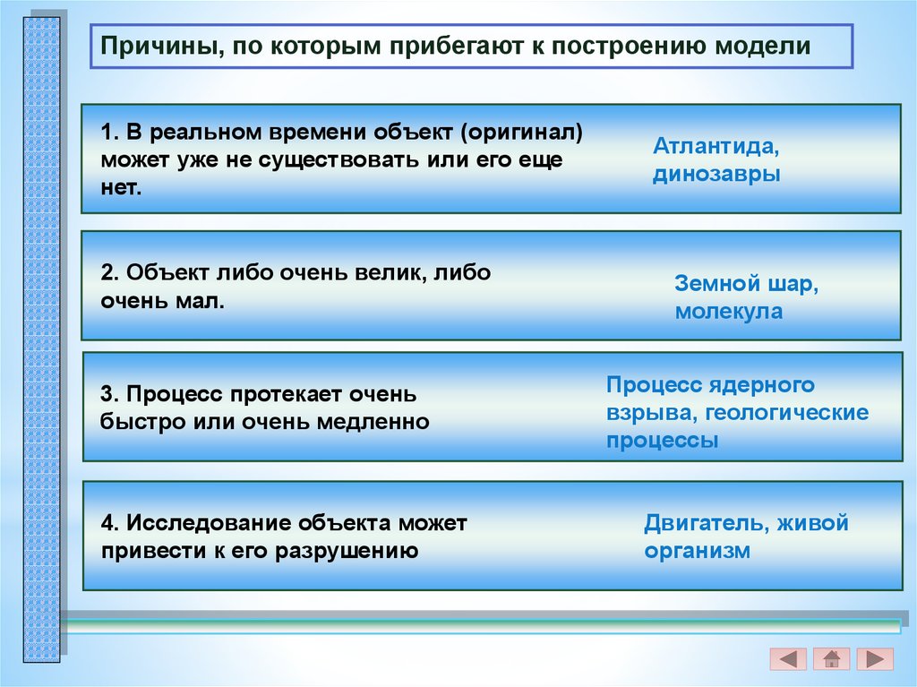 Объект оригинал содержит. Причины по которым прибегают к построению моделей. Перечислите причины по которым прибегают к моделированию. Причины по которым прибегают к построению моделей в информатике. Моделирование это в естествознании.