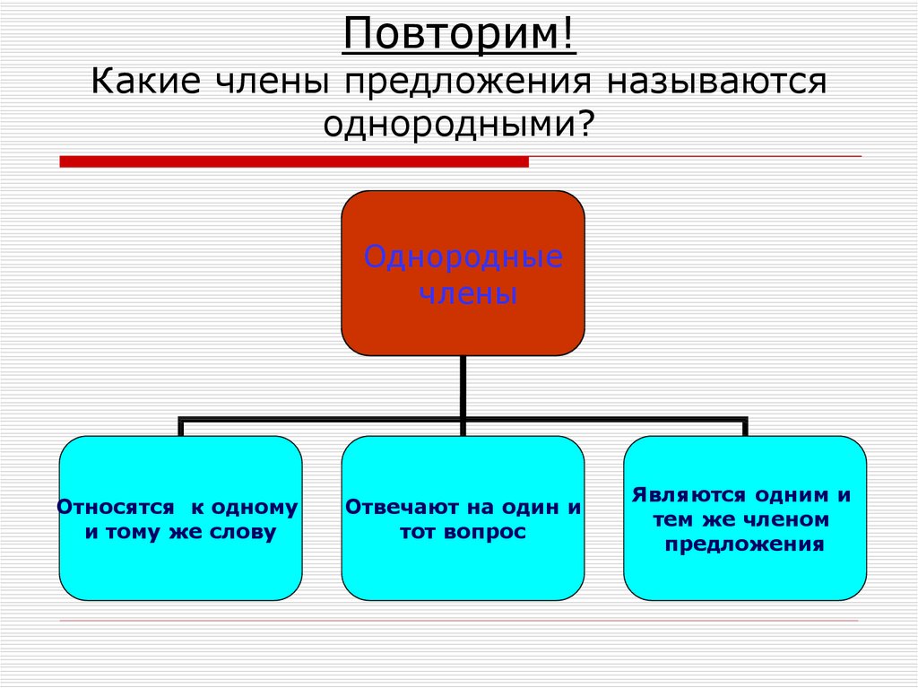 Схема простого предложения с однородными чл предложения